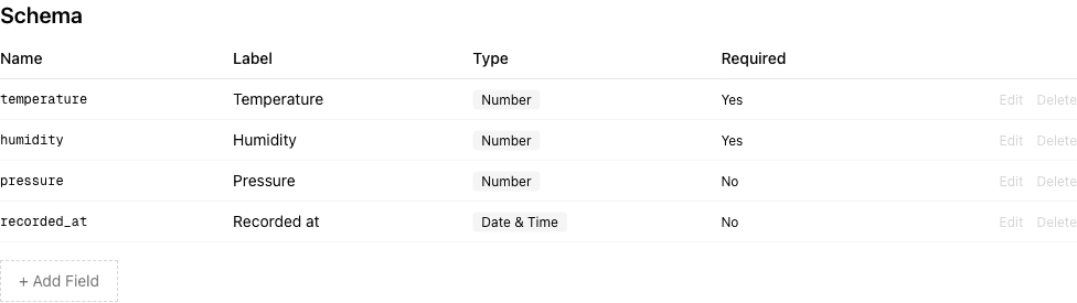 A collection endpoint schema with typed fields